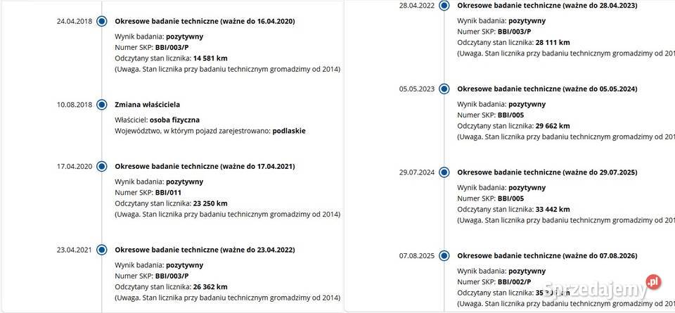 Sprzedam Suzuki Jimny SALON POLSKA Mały
