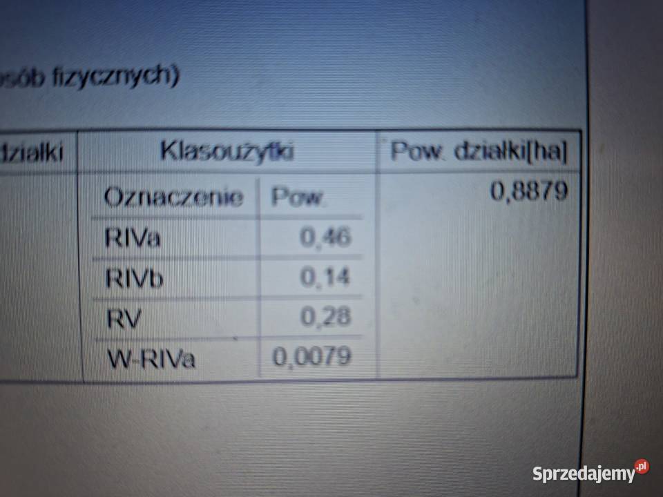 Ziemia rolna pole uprawne działka