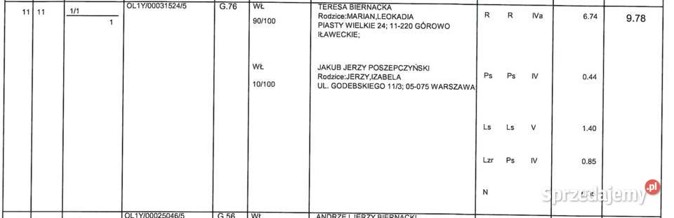 26ha w 80 uzyskane pozwolenia na budowę farmy Kandyty