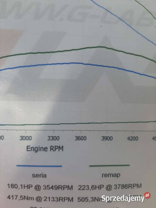 Ford Mondeo Mk 5 diesel Przygłów
