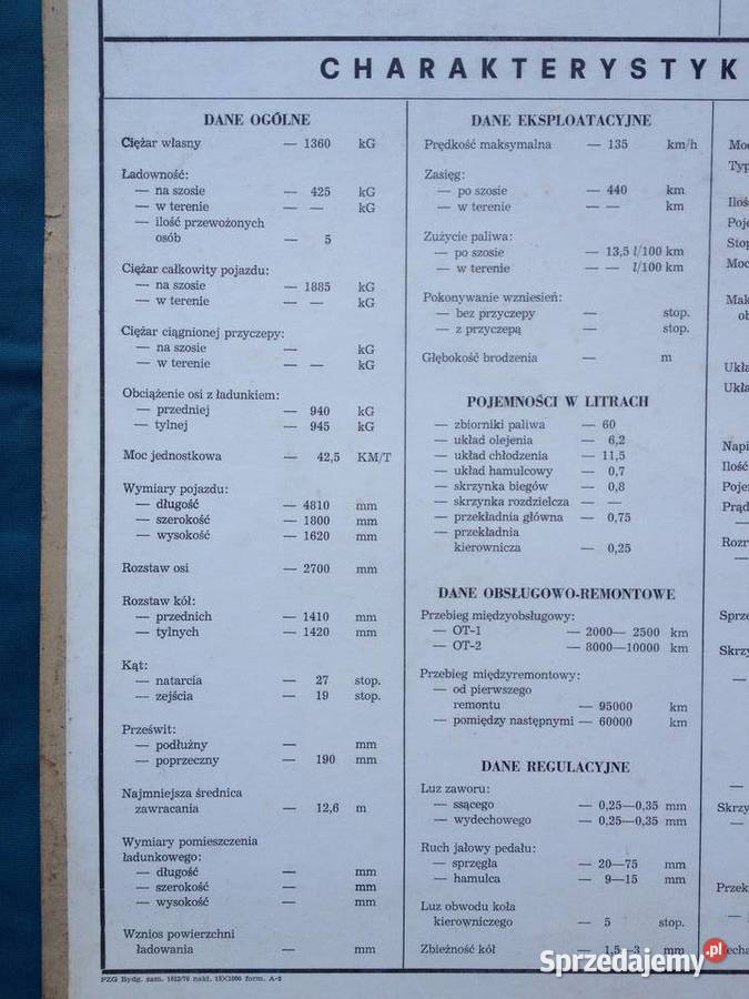 WOŁGA tablica charakterystyka techniczna