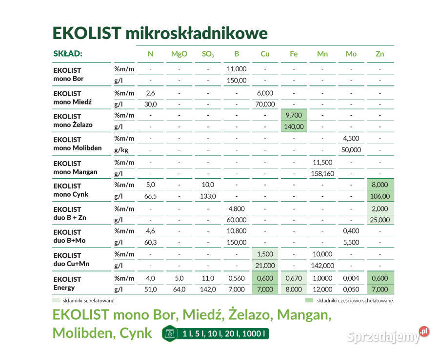 Nawóz dolistny EKOLIST mono Bor 5l Szamotuły