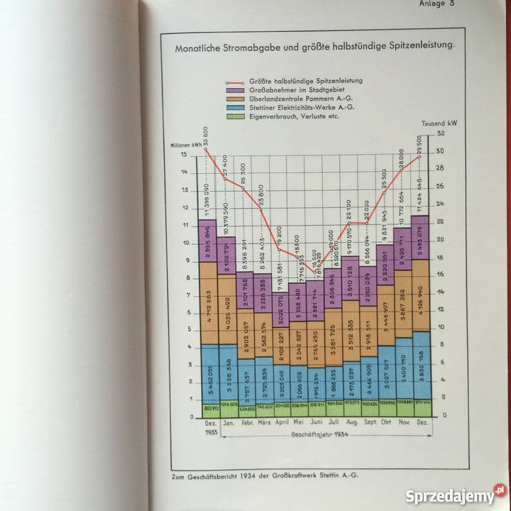 874 Kraftwerk Stettin Firmy Szczecina Antyki, Sztuka, Kolekcje zachodniopomorskie Szczecin sprzedam