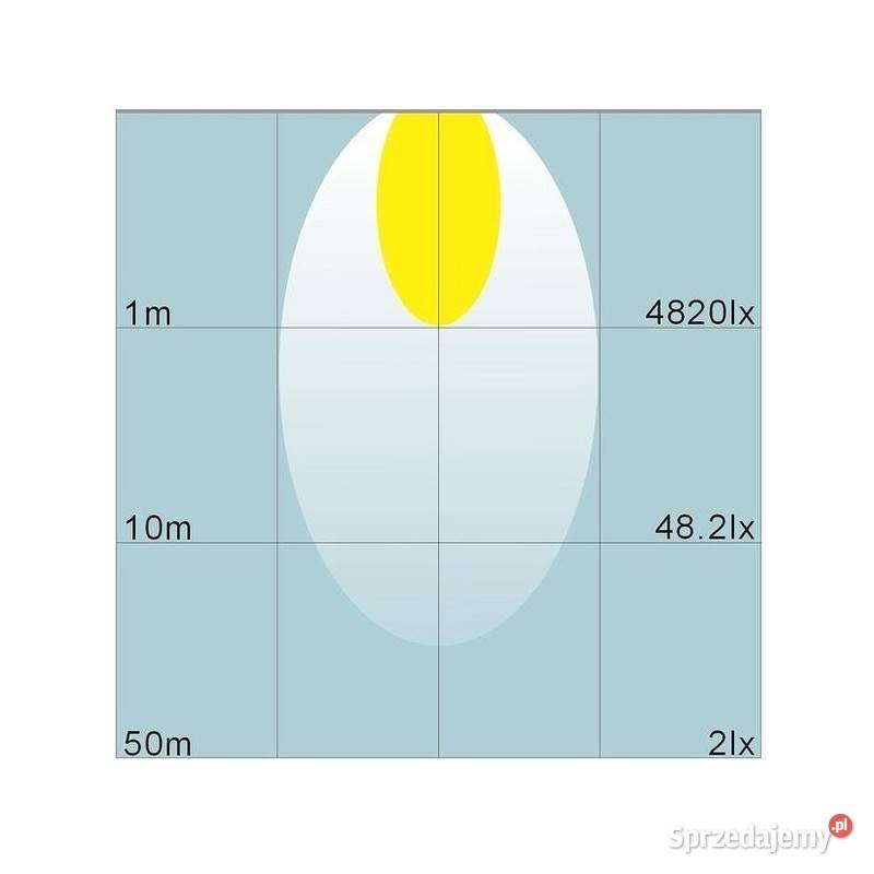 Światło robocze LED 1030V 48W 3200lm IP67 małopolskie Kamionna