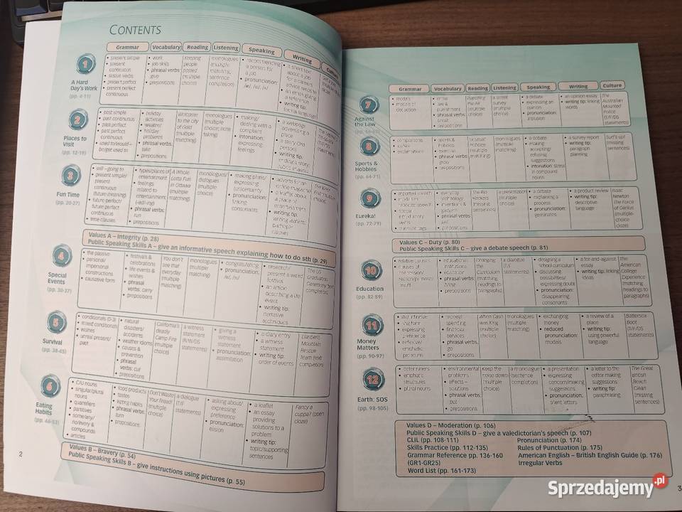 Podręcznik Enterprise B2 Język angielski Sławków