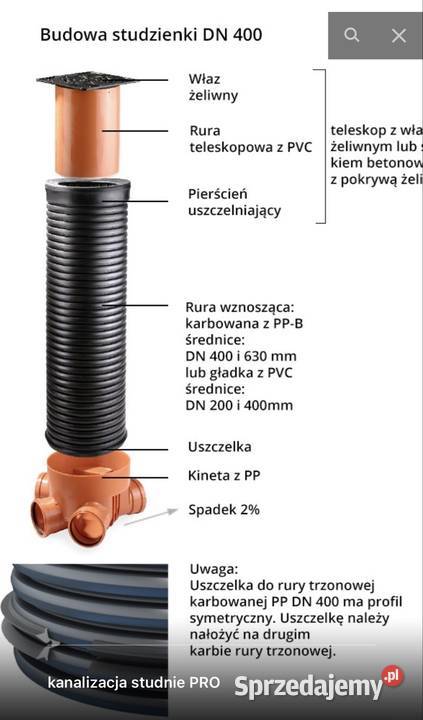 Kompletna studzienka kanalizacyjna PVC Dn425160 Świebodzice