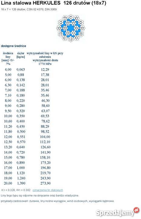 Lina Herkules do dźwigu AD08 średnica 14mm 60m Toruń