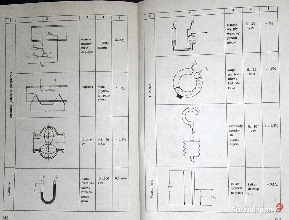 Pomiary wielkości nieelektrycznych Jerzy Kostro