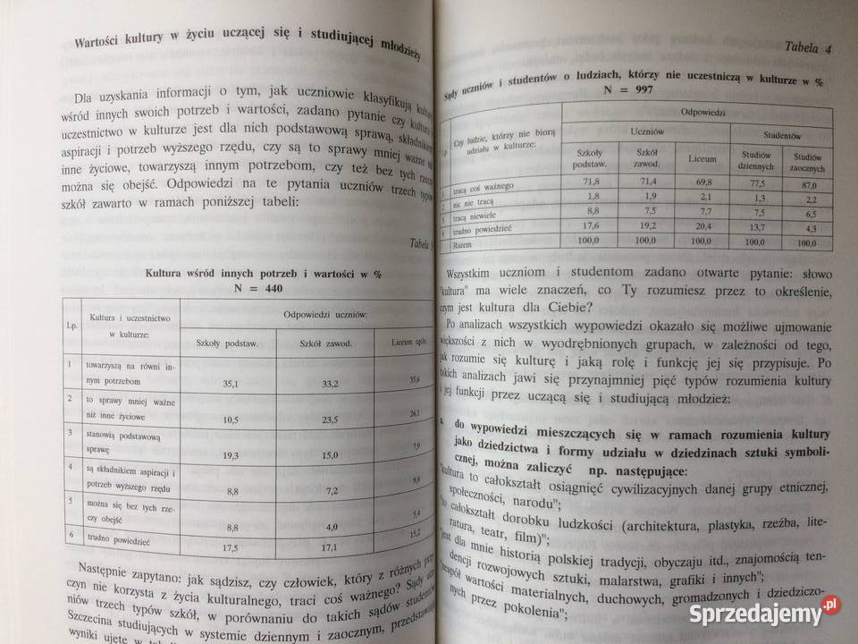 3401 Kultura W Procesach Transformacji Na zachodniopomorskie Szczecin sprzedam