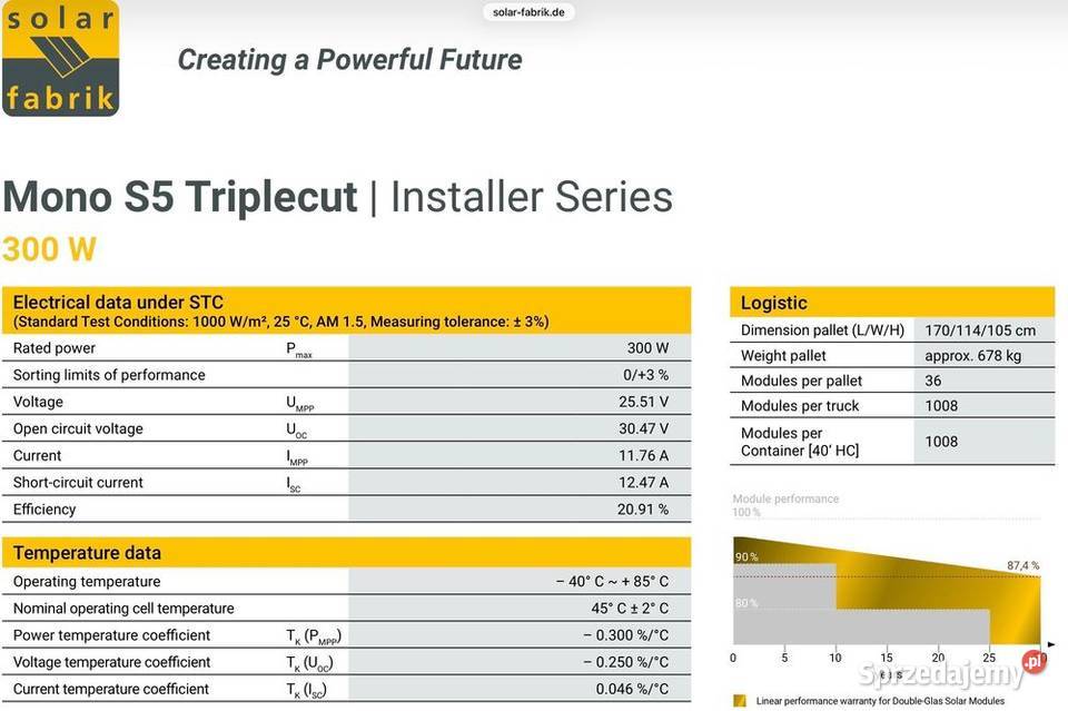 Totalna wyprzedaż Paleta 36 Panel pv Solar