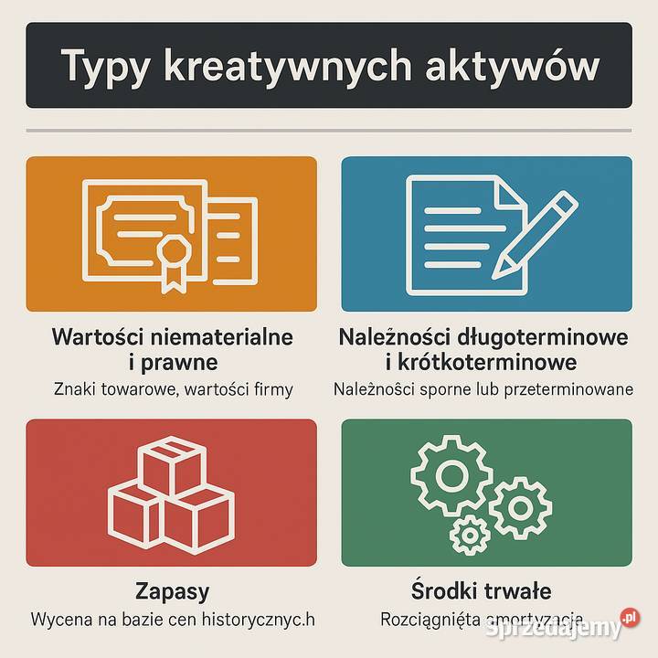 Finansowanie Spółek Pozostałe usługi Warszawa