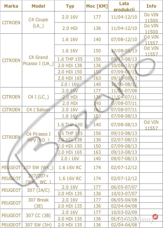 TARCZE hamulcowe Citroen C4 Grand Picasso Łódź