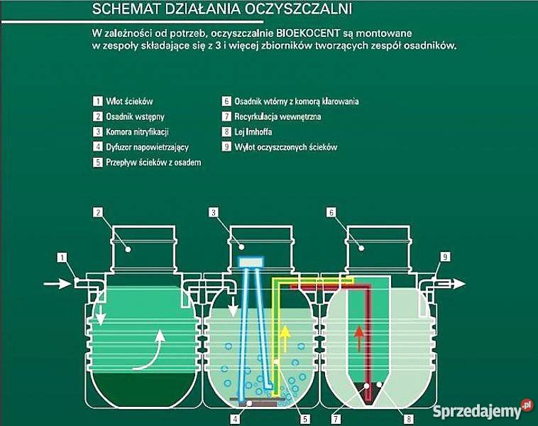 Biologiczna przydomowa oczyszczalnia ścieków Hydraulika i armatura wielkopolskie Poznań