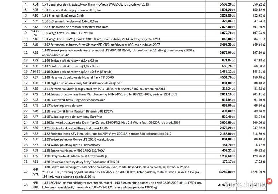 Linia technologiczna Obrażejowice