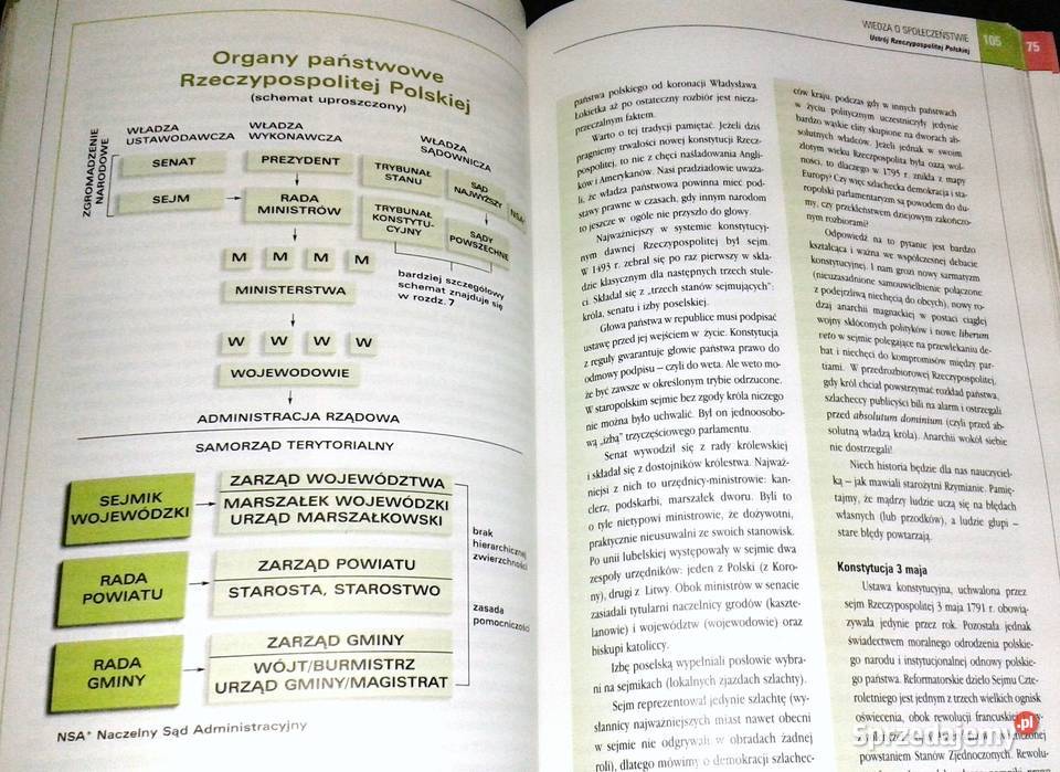 Wiedza o społeczeństwie państwie i prawie Jerzy Chełm