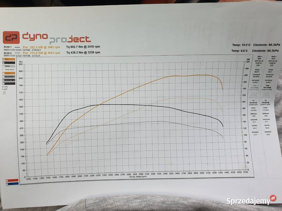 BMW e60 525d LCI 328000km Seria 5 kujawsko-pomorskie Mogilno