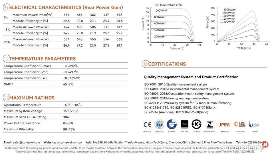 HIT Panel PV TW Solar TWMNH 440W bifacial