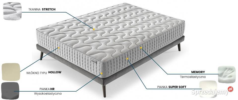 Materac CORAL GREY KARIBIAN DESCANSO piankowy małopolskie