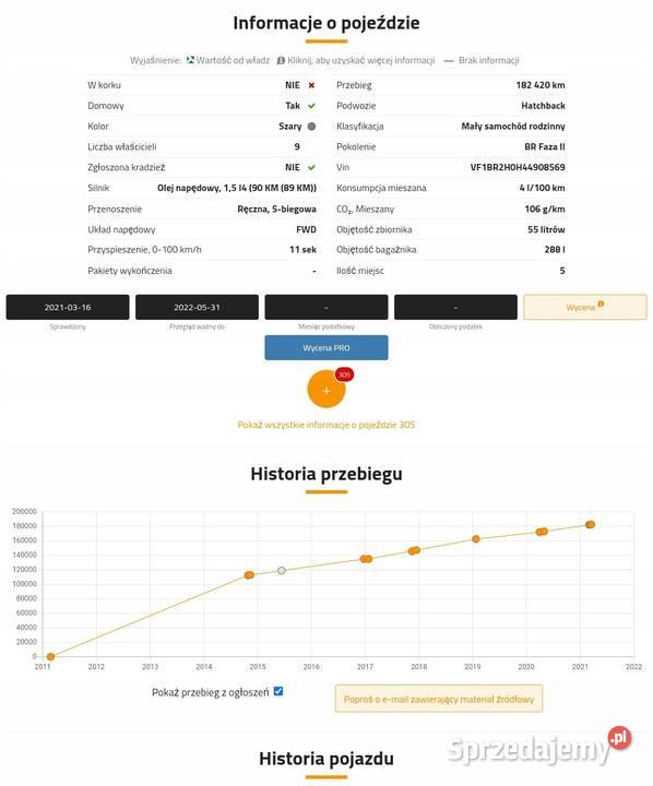 SILNIK Renault Clio III 15 DCI 75 182 K9K770 Rudka