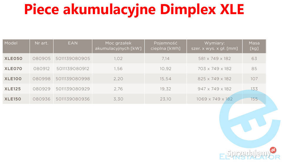 Nowy Piec akumulacyjny XLE070 Dimplex z montażem Gdańsk