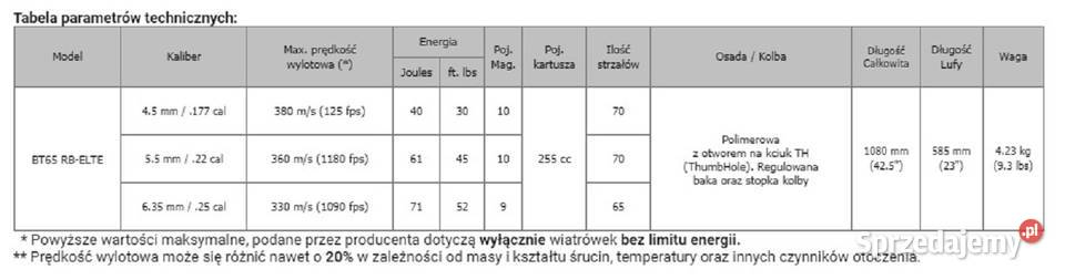 Wiatrówka Karabin PCP Hatsan BT65 RB Elite 635 podkarpackie Jasło sprzedam