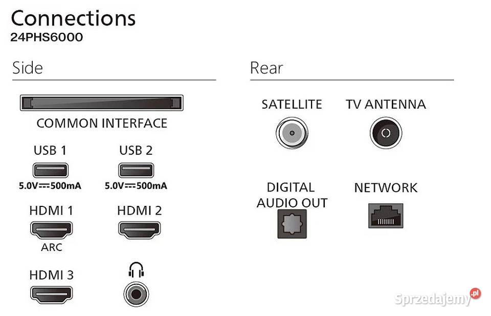 TV Smart 24cale obsługa HEVC Wifi Netflix śląskie Bytom