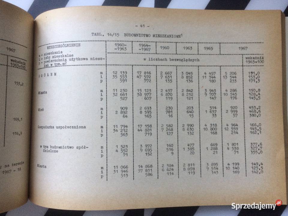 3710 Rozwój SpołecznoGospodarczy Województwa zachodniopomorskie Szczecin