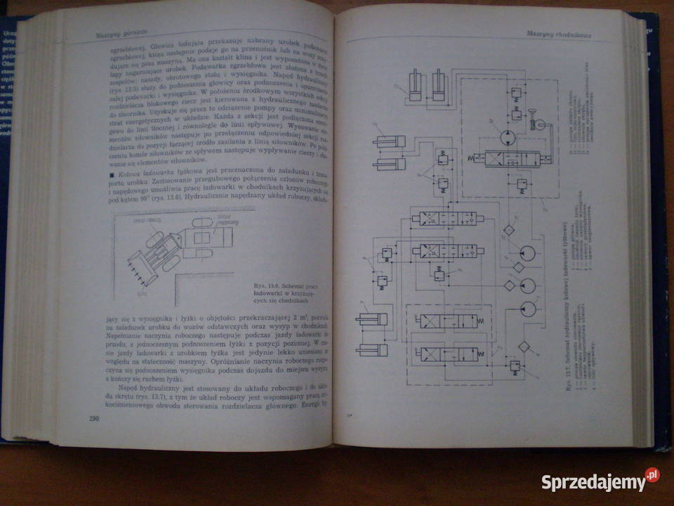 Hydrauliczne Urządzenia Środków Transportu Kielce sprzedam