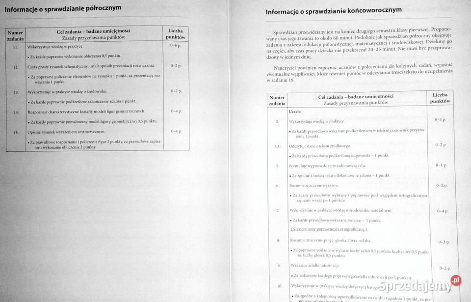 Czy już potrafię Sprawdziany kl 1 Mirosława Pozostałe lubelskie Chełm sprzedam