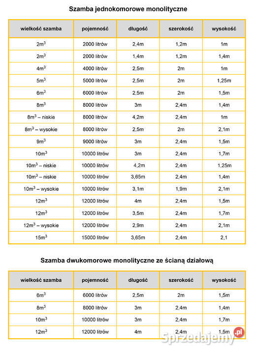 Szambo betonowe 12000l Zbiornik 12m3 na ścieki