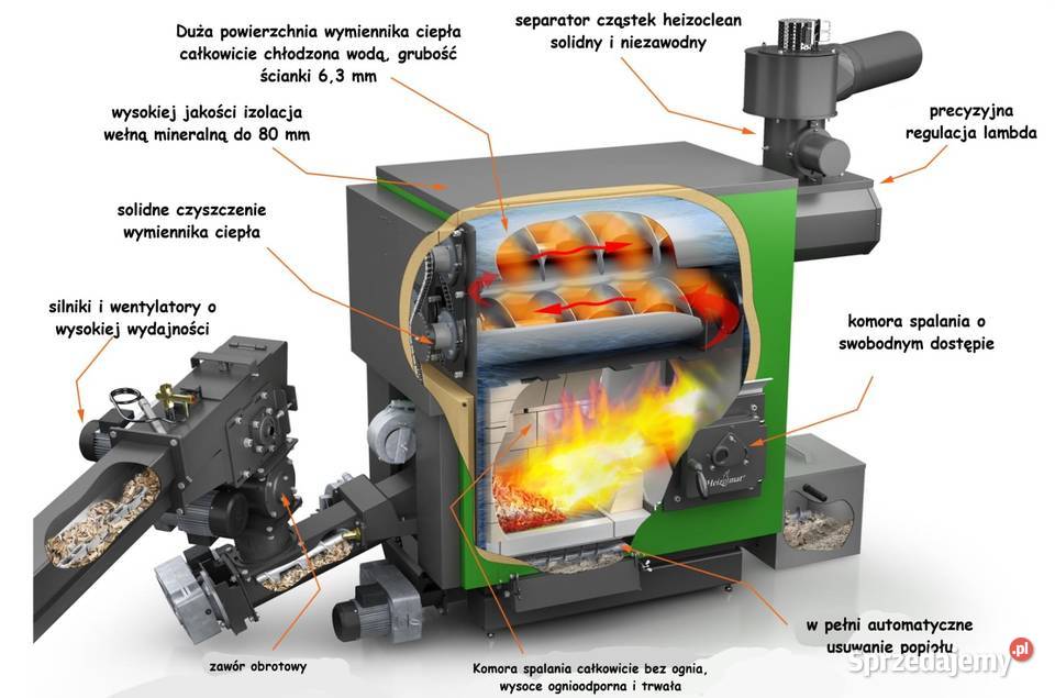 Piec na Trociny Zrębki Wióra Odpady Kożuchów