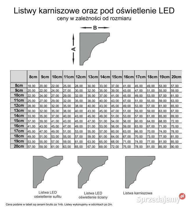 Sztukateria styropianowa listwa sufitowa ścienna Siedlce