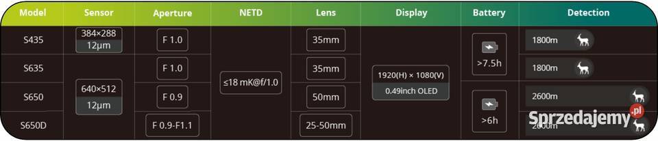 Kamera Termowizyjna Termowizor Monokular Pozostałe