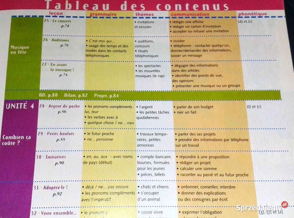 Ado 1 Methode de francais A MonnerieGoarin Y lubelskie Chełm