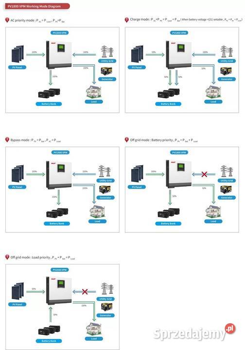 Falownik fotowoltaiczny Must PV183024 VPM 3000W mazowieckie Warszawa