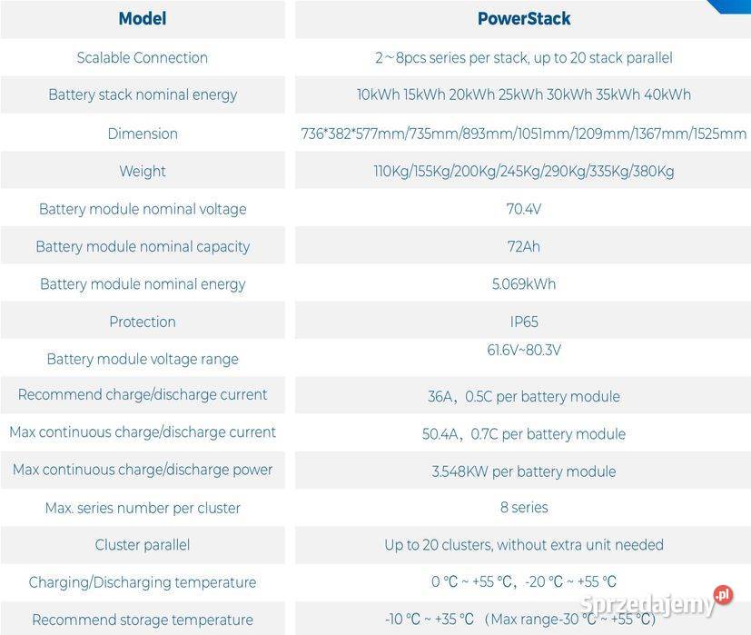 HinaESS Magazyn energii HV PowerStack 30 kWh BMS