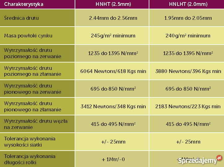 Hampton Net Xfence siatka ogrodzeniowa Ogrodzenia i bramy