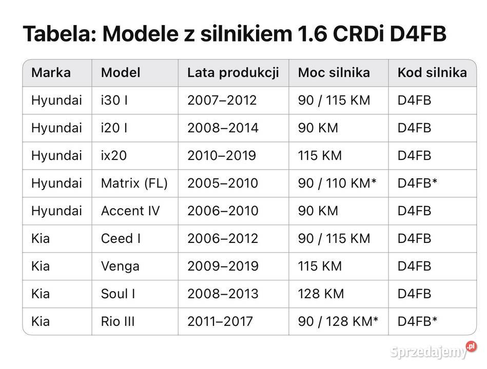 Uszczelka pokrywy zaworów KIAHYUNDAI 224412U000 Oborniki