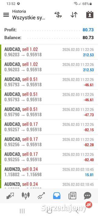 FOREX TRADE FX Automat audnzd audcad nzdcad biurowe Ciasna