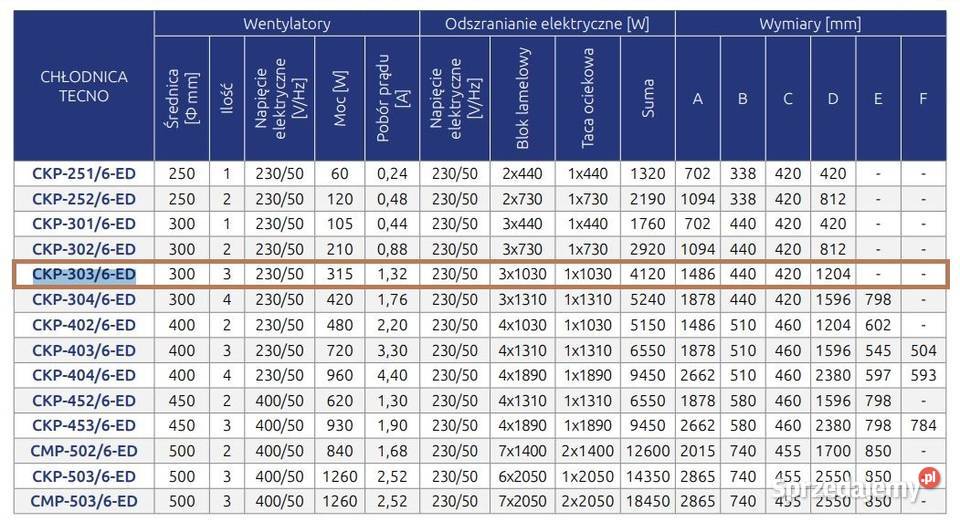 Zestaw chłodnia 250 m AGREGAT Bristol APTXN7 Pszczyna