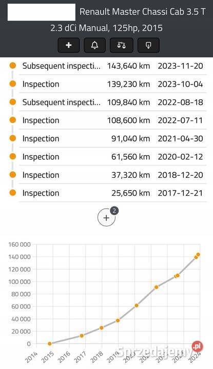 SILNIK Renault Master III 23 DCI 125 diesel 143 Chełm