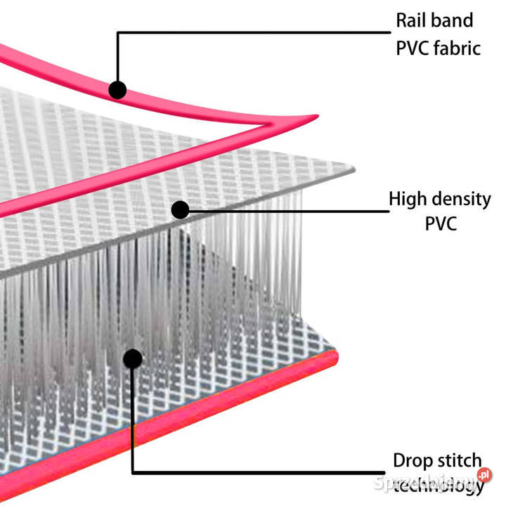 Mata gimnastyczna z pompką 400x100x20 PVC różowa