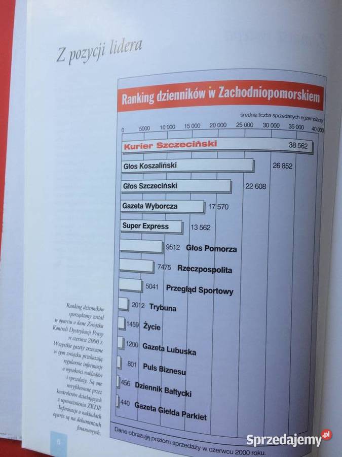 2848 Kurier Szczeciński 55 Lat 19452000 zachodniopomorskie Szczecin