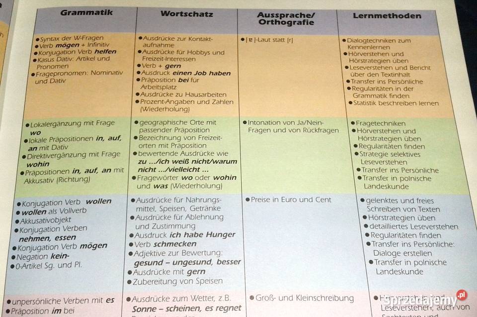 Profi 2 Podręcznik R Dittrich B Kujawa M