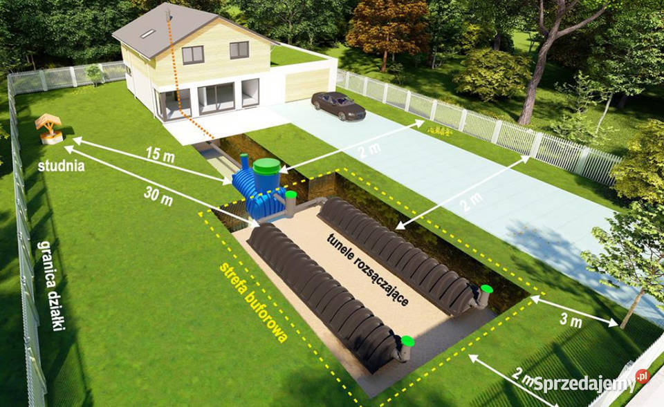Oczyszczalnia Ścieków ROTOCLEAN 6 Tunele 300L 6 lubuskie Zielona Góra