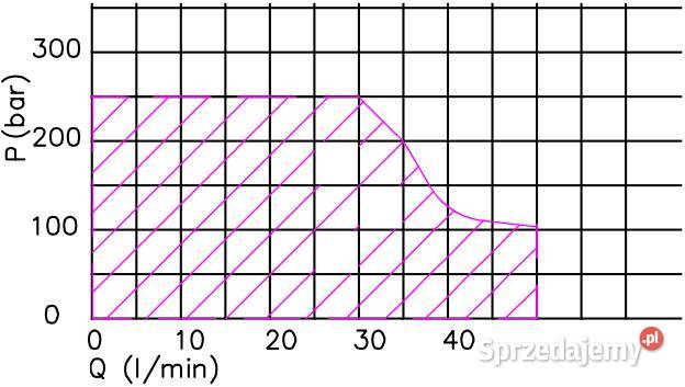 ROZDZIELACZ HYDRAULICZNY 6SEK 50L ELEKTRYCZNY Solec Kujawski