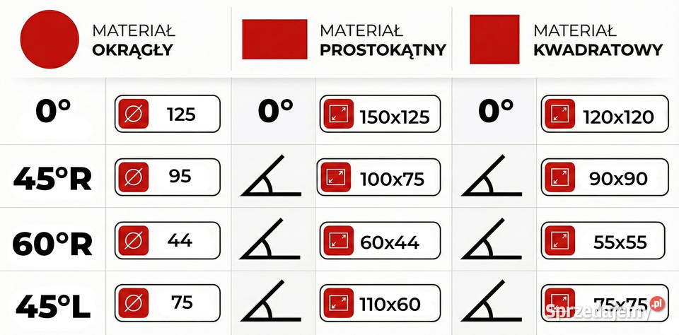 Przecinarka taśmowa Metcor BS128FHC Biznes i Przemysł mazowieckie Siedlce