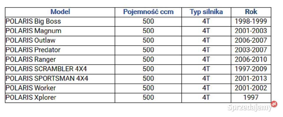 GAŹNIK POLARIS 500 40MM WORKER XPLORER BIG BOSS