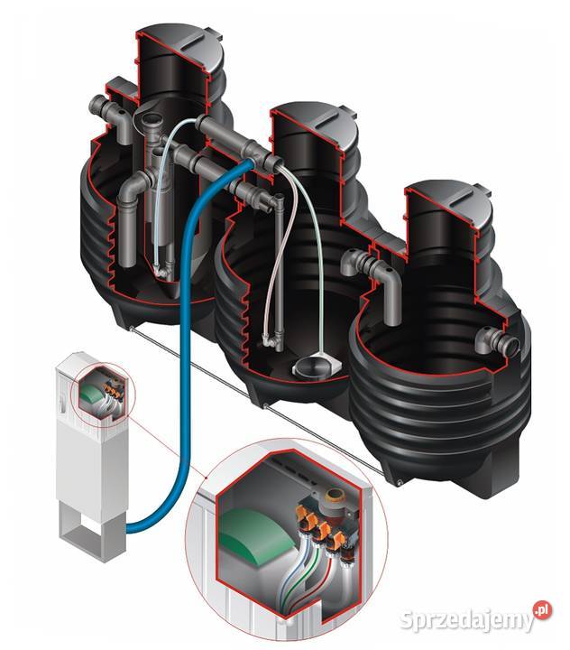 Niezawodna Biologiczna Przydomowa Oczyszczalnia Hydraulika i armatura Częstochowa