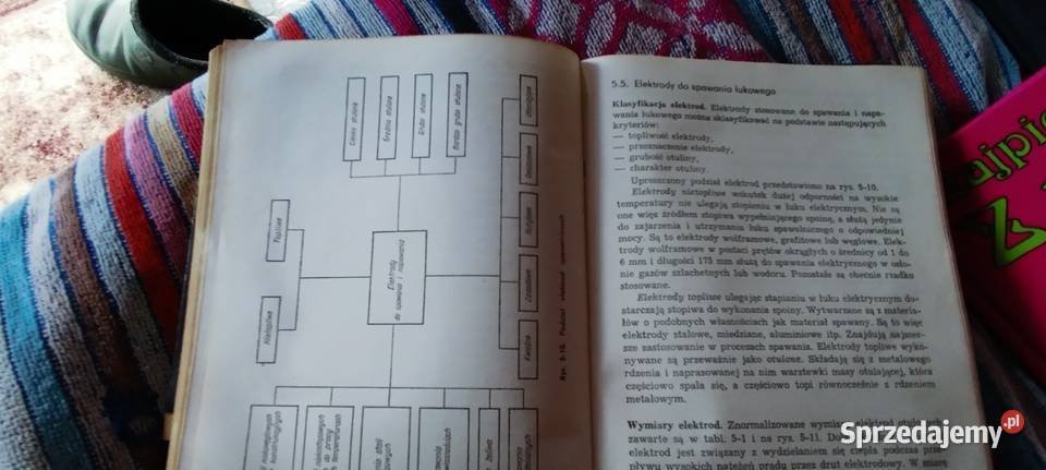 Spawanie i zgrzewanie elektryczne SPiwowar Wolsztyn